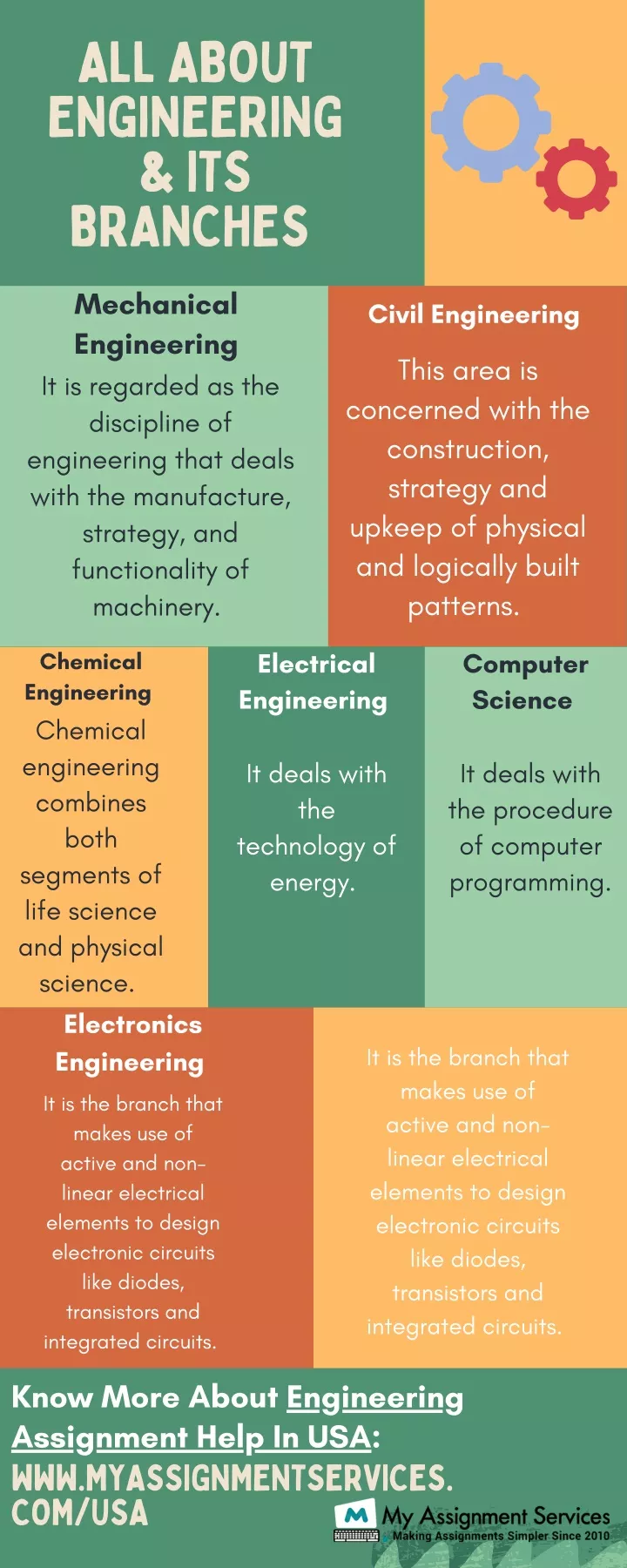 all about engineering its branches