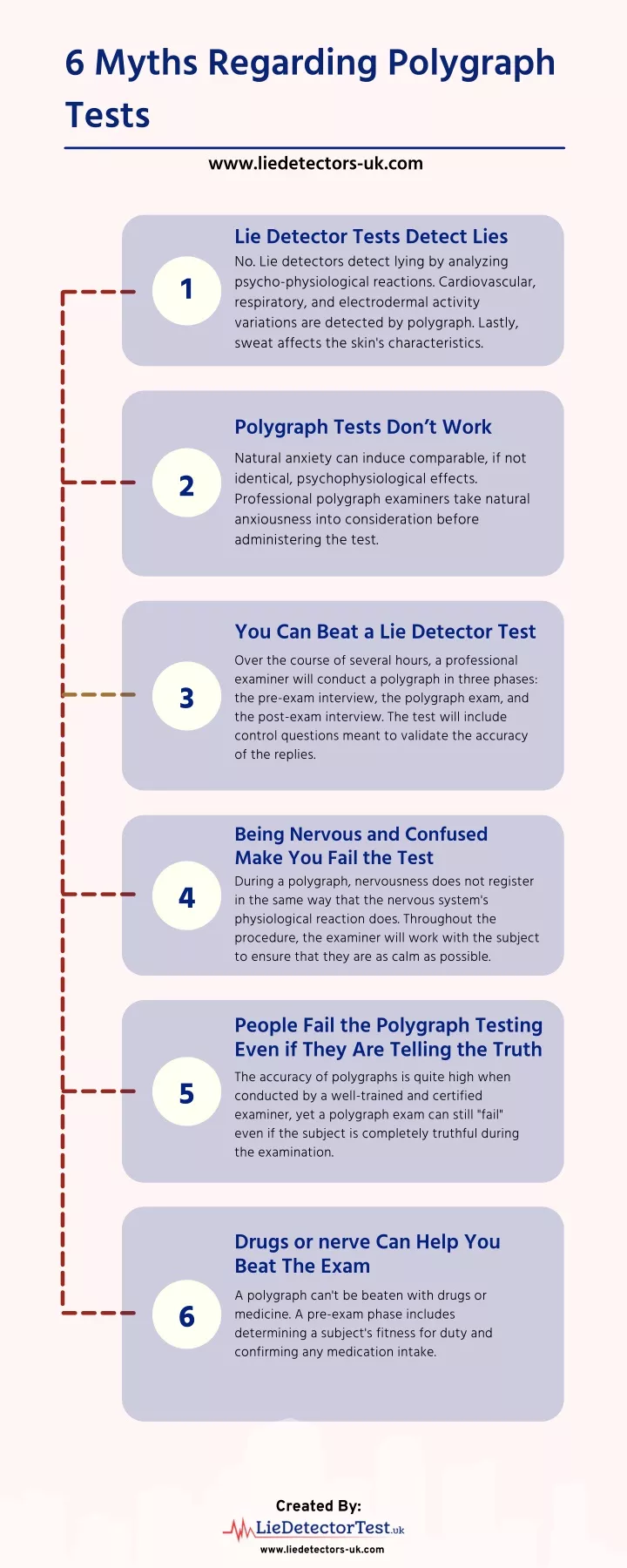 6 myths regarding polygraph tests