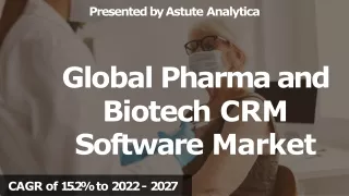 Pharma and Biotech CRM Software Market 2022 Trends, Covid-19 Impact Analysis