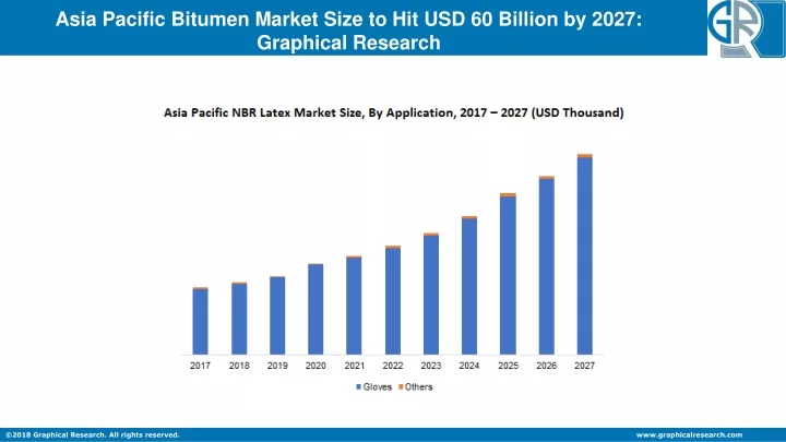 asia pacific bitumen market size