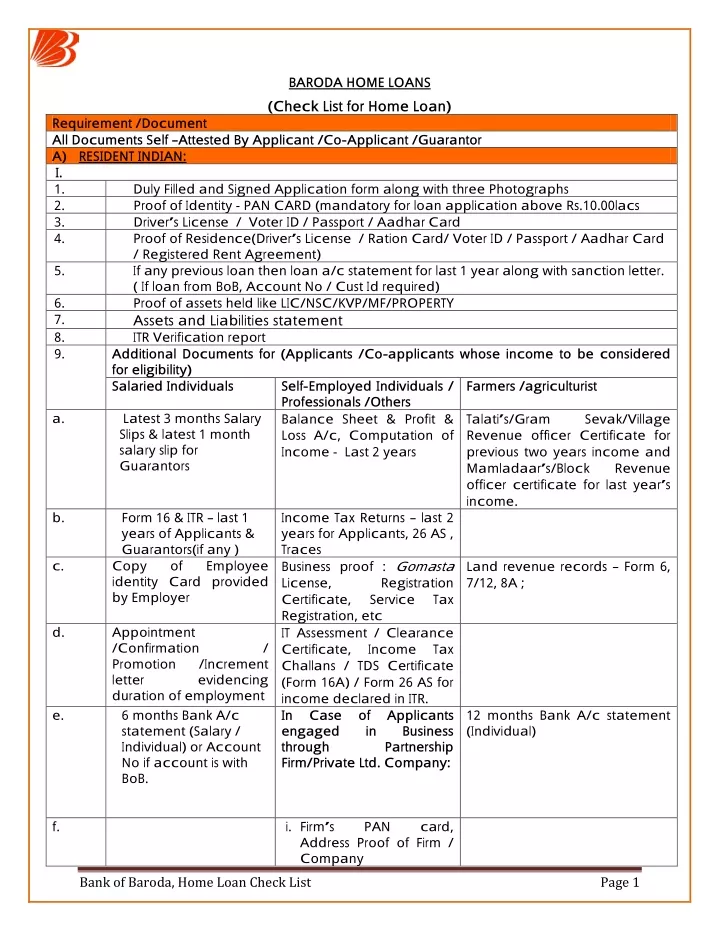 baroda home loans