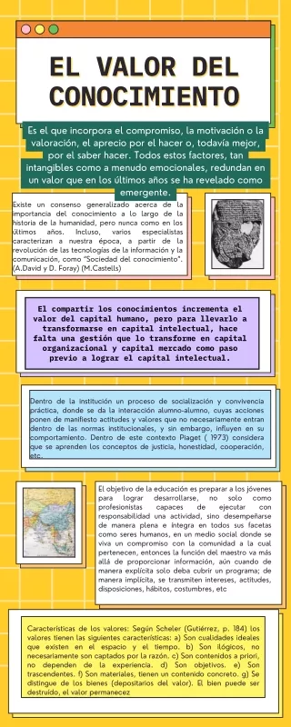 VALOR DEL CONOCIMIENTO