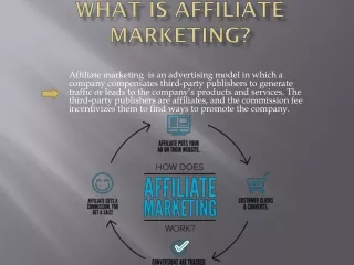 What Is Affiliate Marketing by Digital Pundit