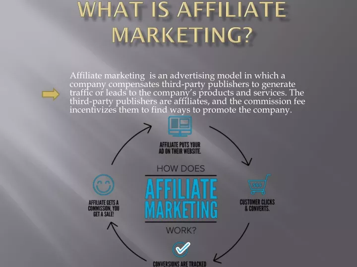 affiliate marketing is an advertising model