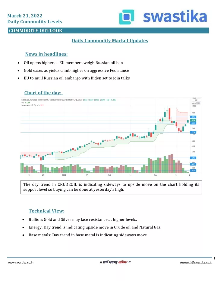 march 21 2022 daily commodity levels