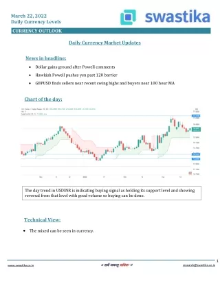 march 22 2022 daily currency levels