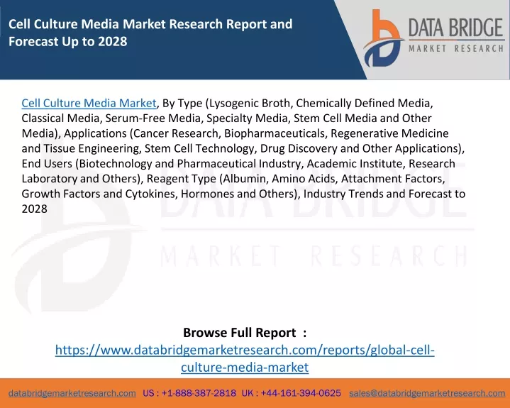 cell culture media market research report