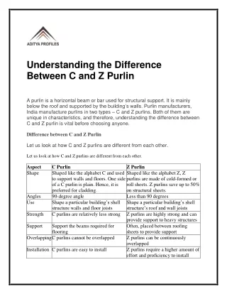 Understanding the Difference Between C and Z Purlin
