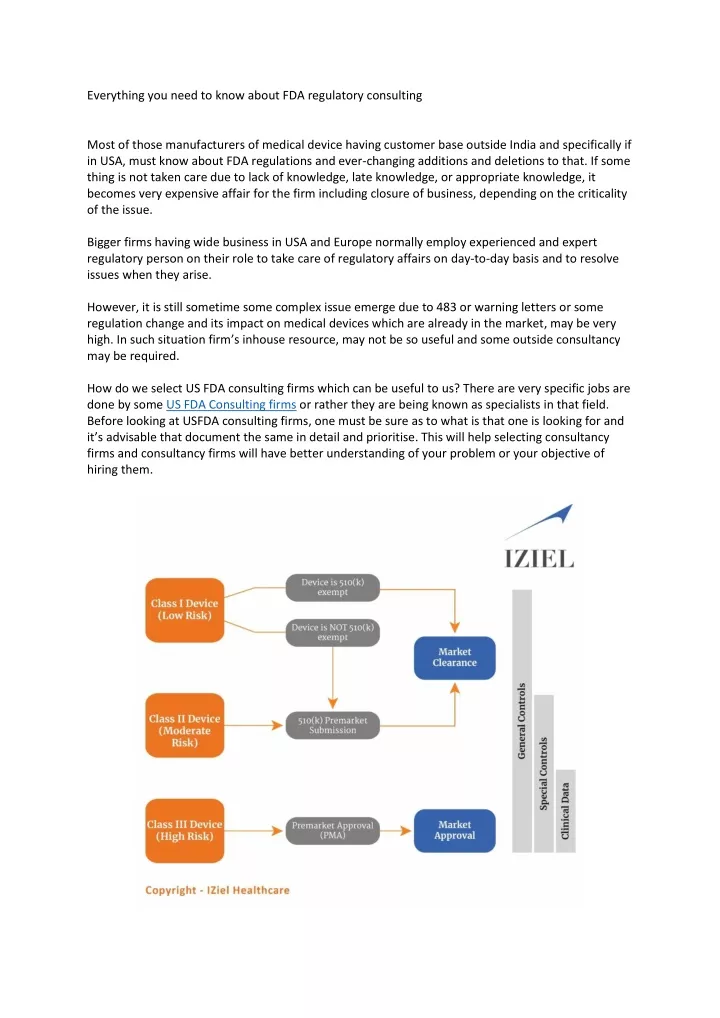 everything you need to know about fda regulatory