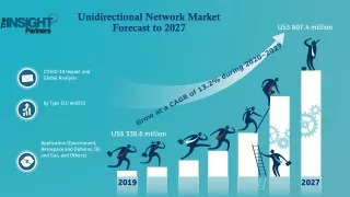 unidirectional network market forecast to 2027