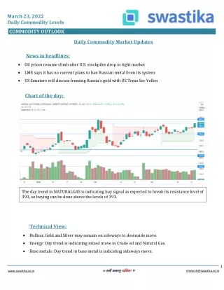 march 23 2022 daily commodity levels