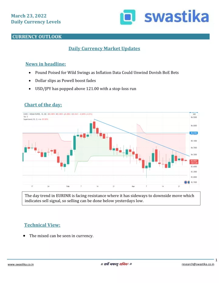 march 23 2022 daily currency levels