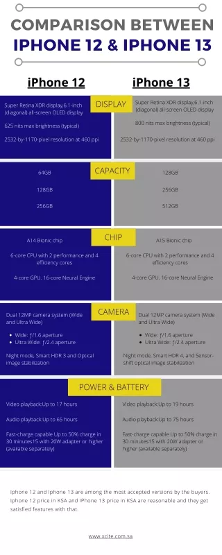 comparison between