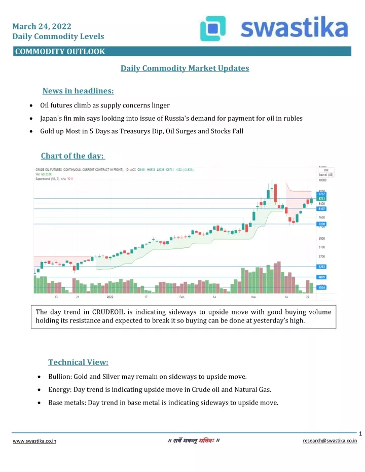 march 24 2022 daily commodity levels