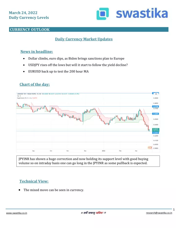 march 24 2022 daily currency levels