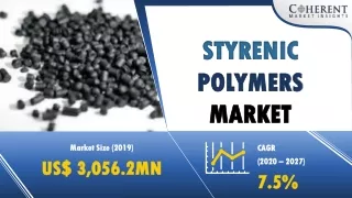Styrenic Polymers Market
