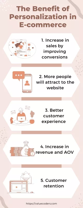 the benefit of personalization in e commerce