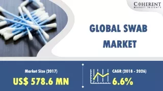 Swab Market