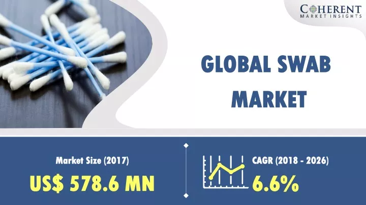 global swab global swab market market