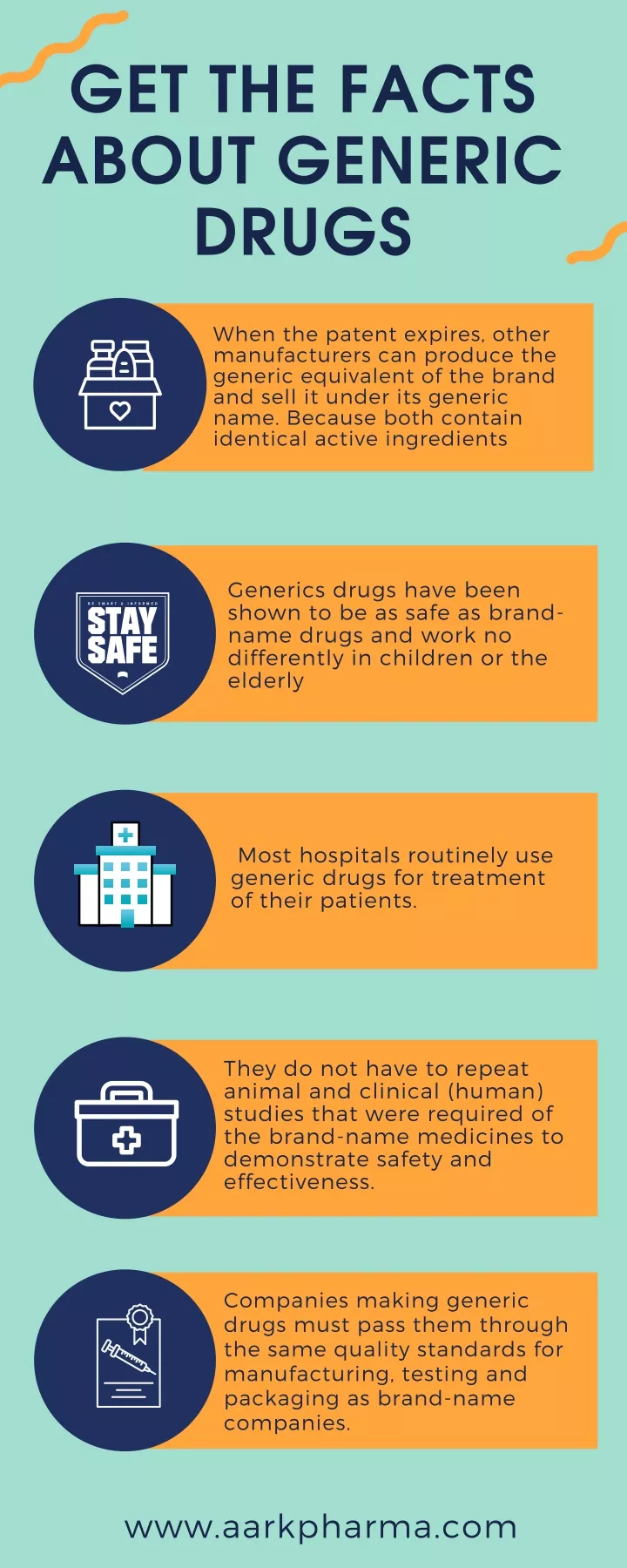 get the facts about generic drugs