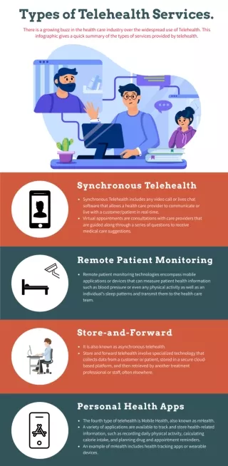 Types of Telehealth Services