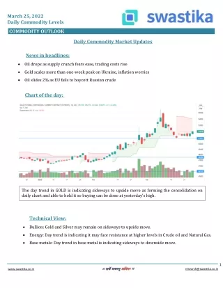 march 25 2022 daily commodity levels