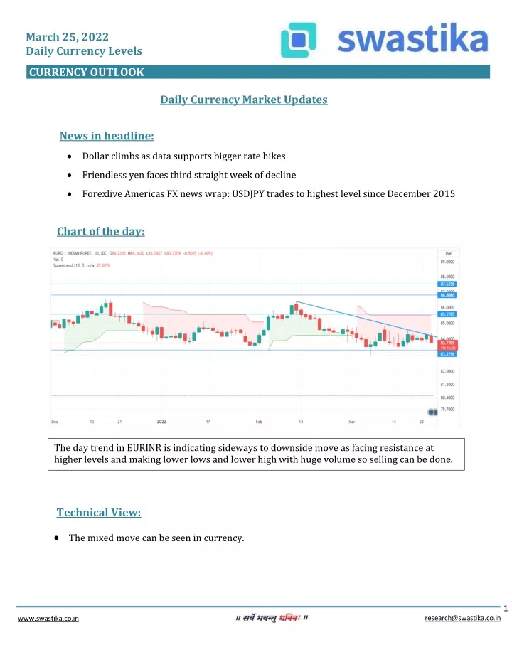 march 25 2022 daily currency levels