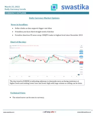 Curreny daily levels (25-MAR)