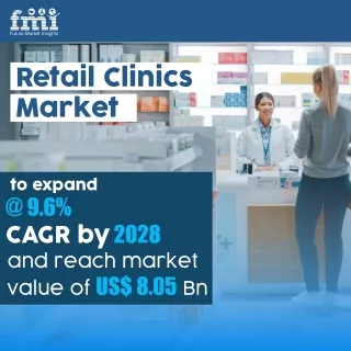 Retail clinic Market