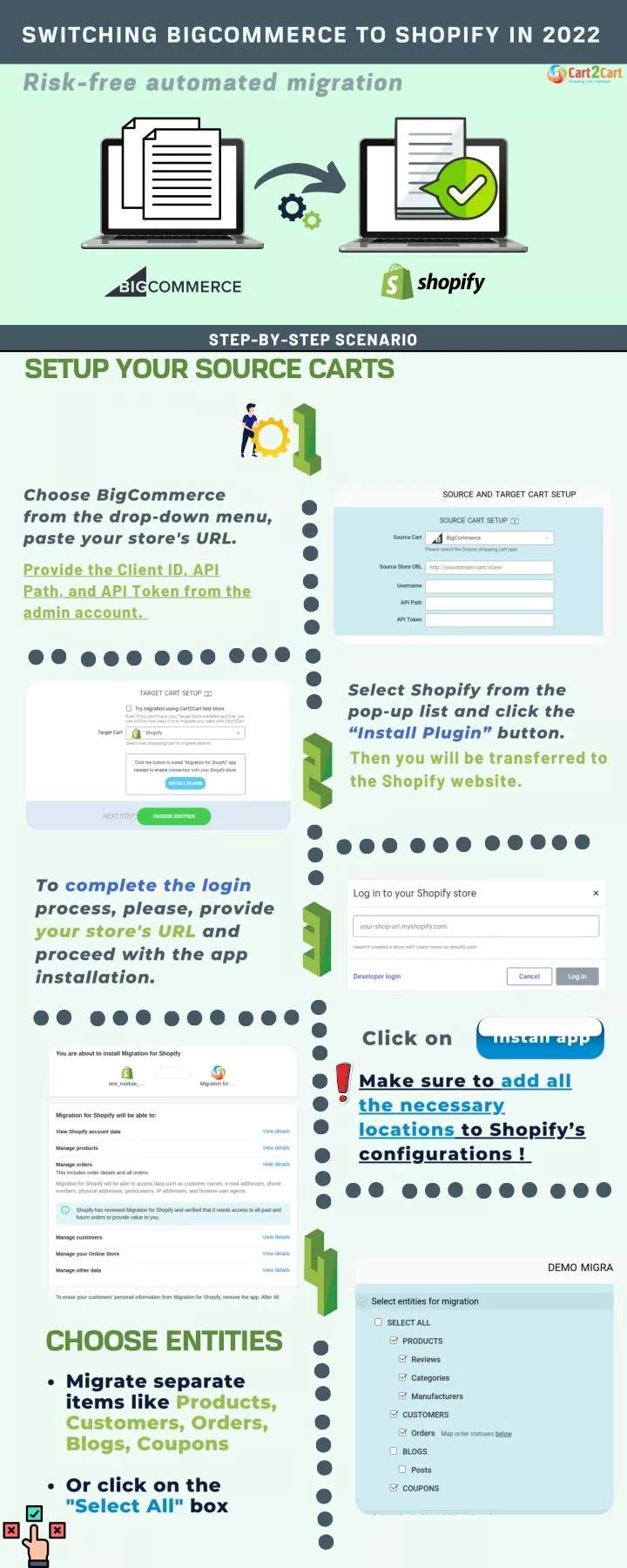 setup your source carts