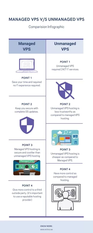 managed vps v s unmanaged vps