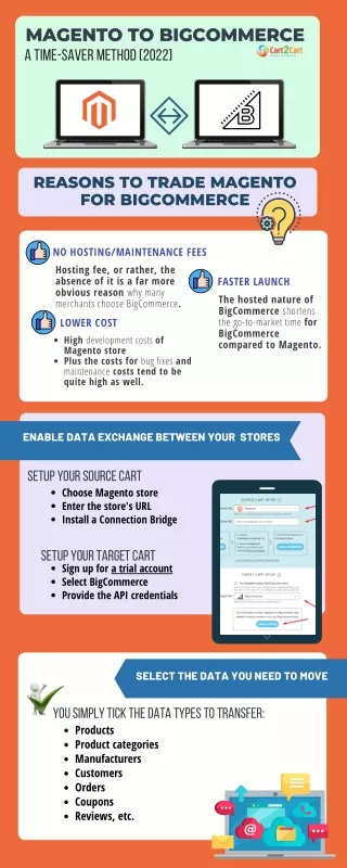 magento to bigcommerce magento to bigcommerce