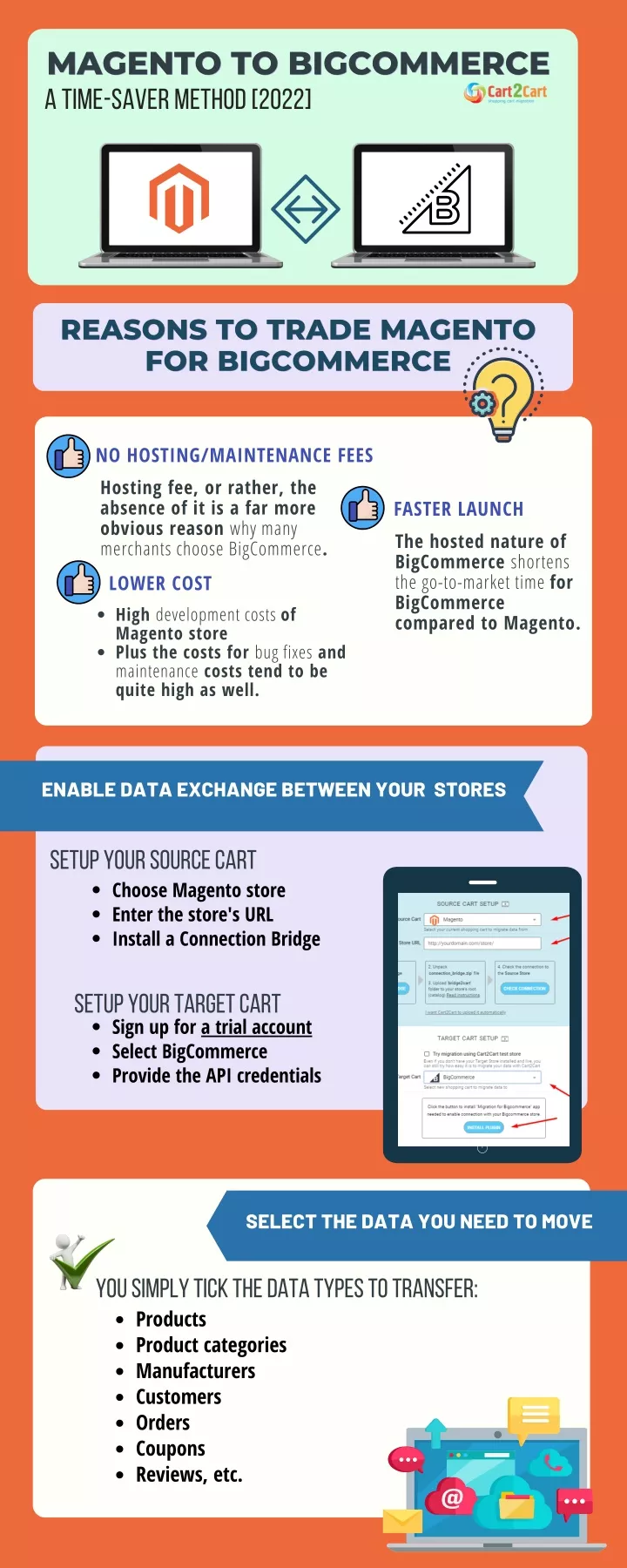 magento to bigcommerce magento to bigcommerce