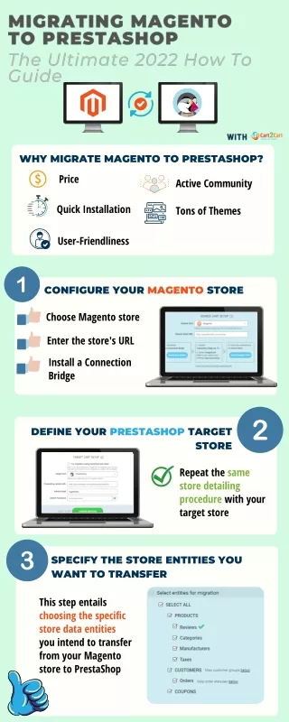 why migrate magento to prestashop