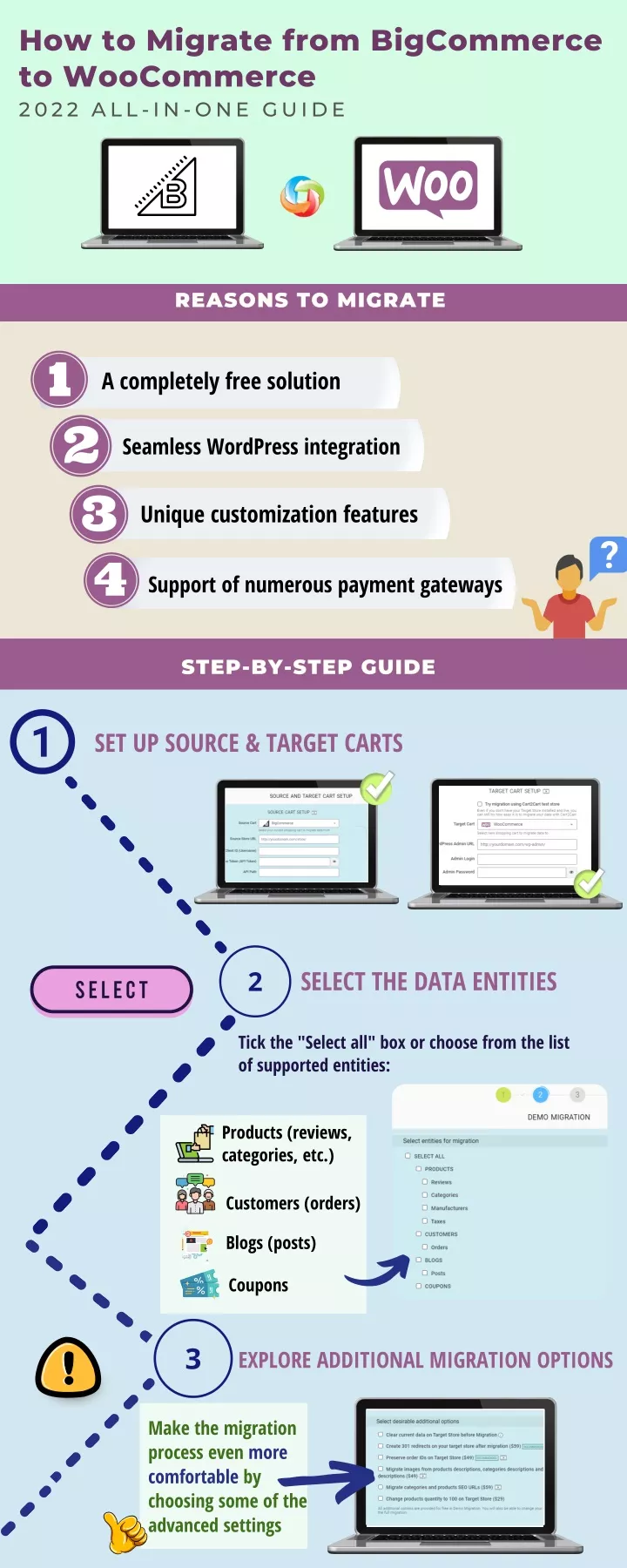 how to migrate from bigcommerce to woocommerce