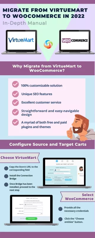 why migrate from virtuemart to woocommerce