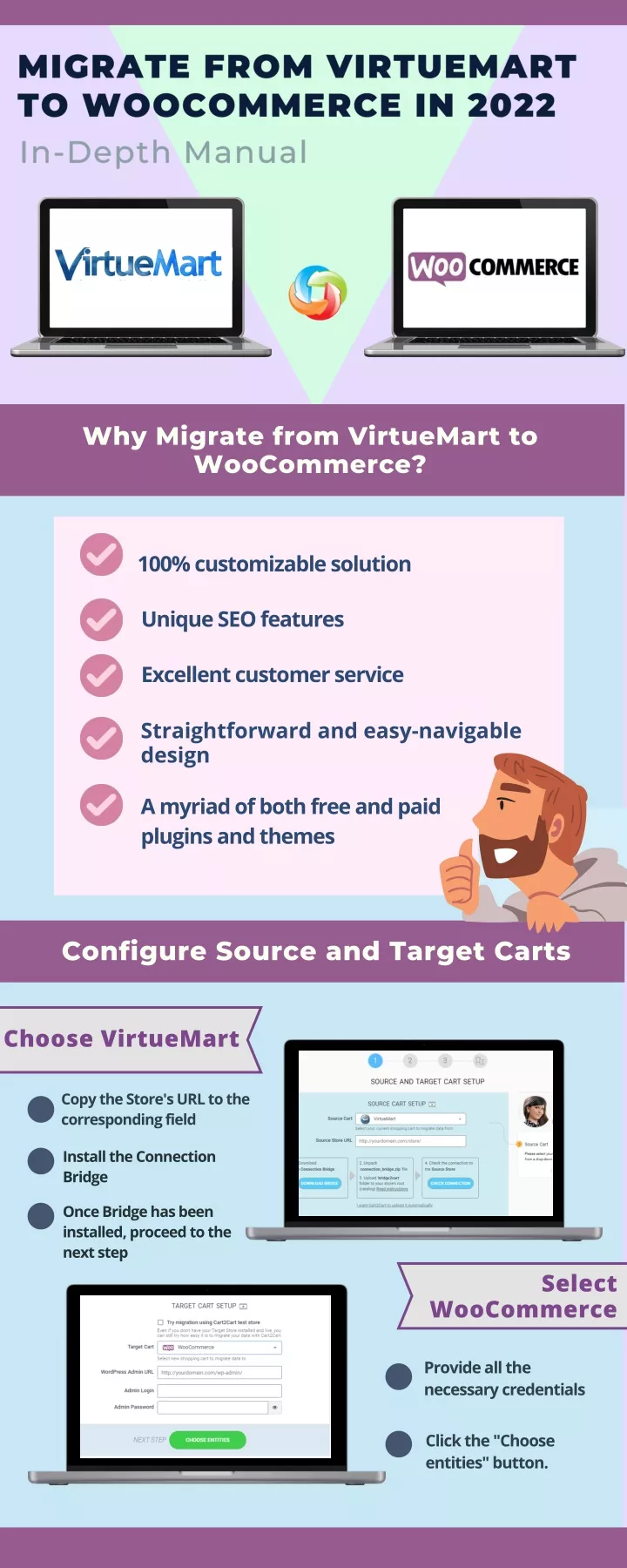 why migrate from virtuemart to woocommerce