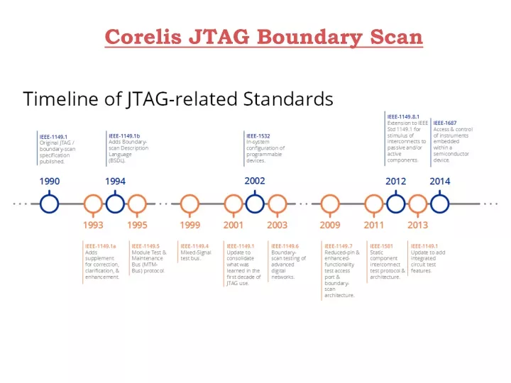 corelis jtag boundary scan