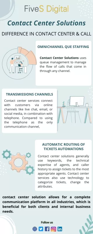 contact center solutions