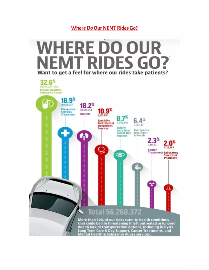 where do our nemt rides go