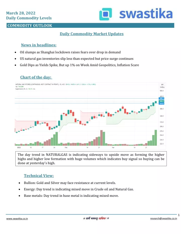 march 28 2022 daily commodity levels