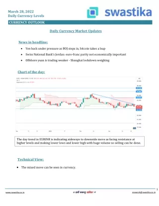 Curreny daily levels (28-MAR)