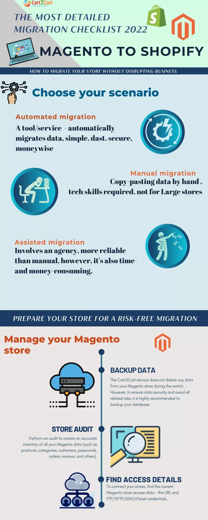 magento to shopify