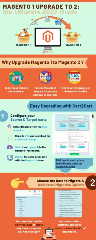why upgrade magento 1 to magento 2