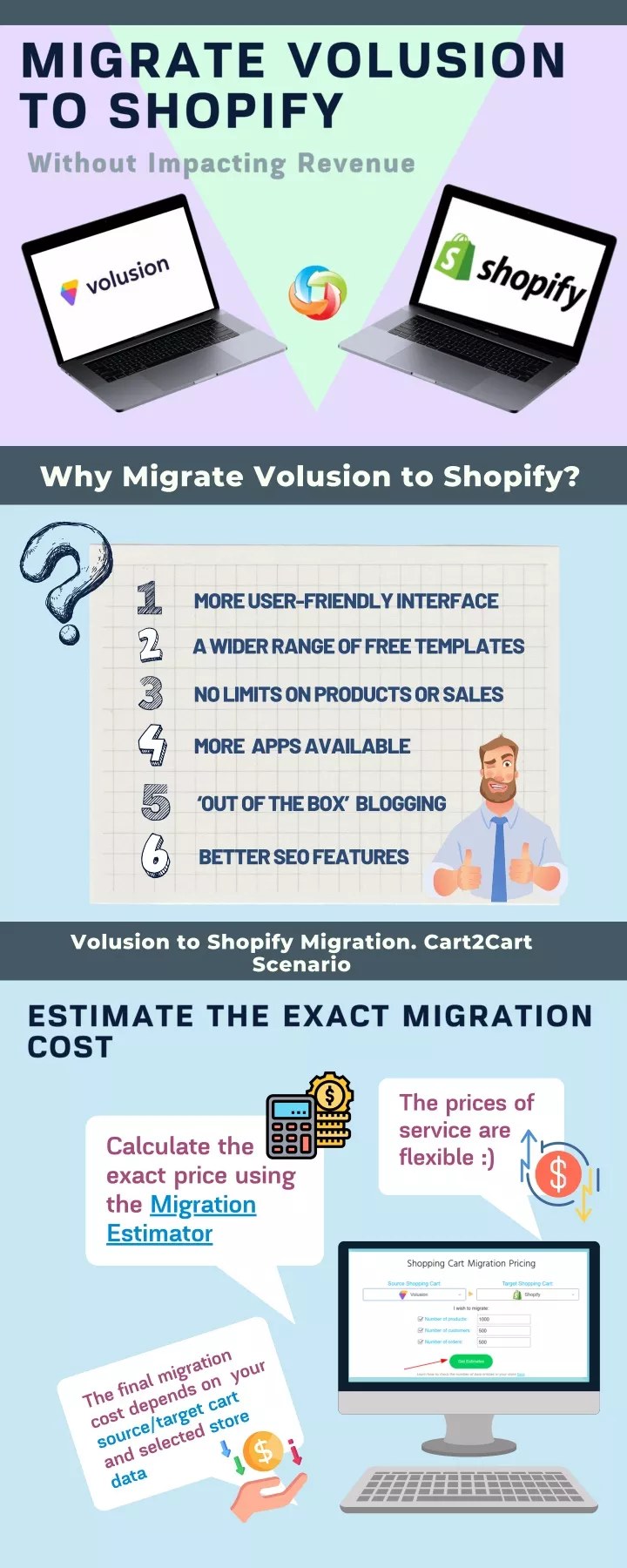 why migrate volusion to shopify