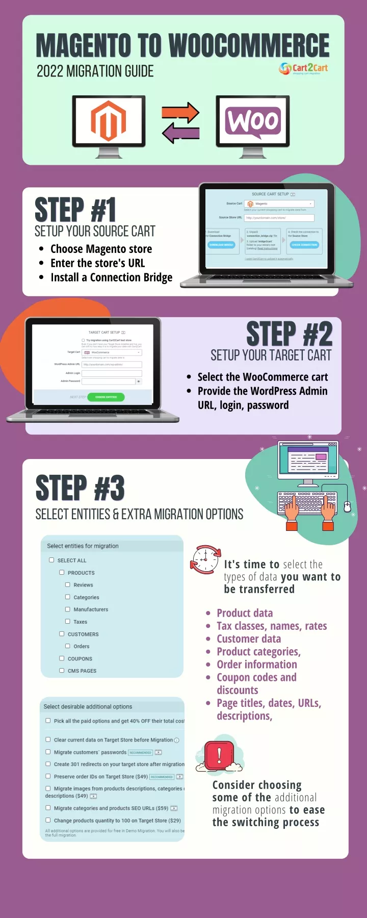 magento to woocommerce magento to woocommerce