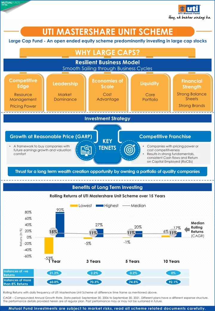 uti mastershare unit scheme large cap fund