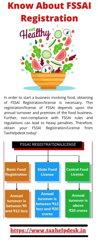 know about fssai registration