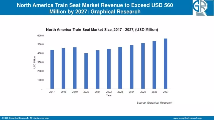 north america train seat market revenue to exceed