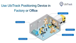 use ubitrack positioning device in factory or office